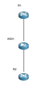 L2 ASA OSPF