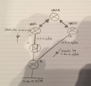 Quick and dirty network diagram